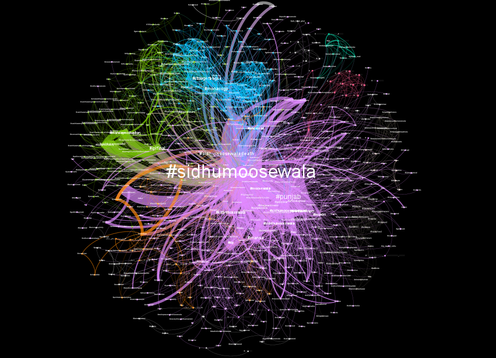 A map showign the connections between Twitter accounts using the #SidhuMooseWala hashtag 
