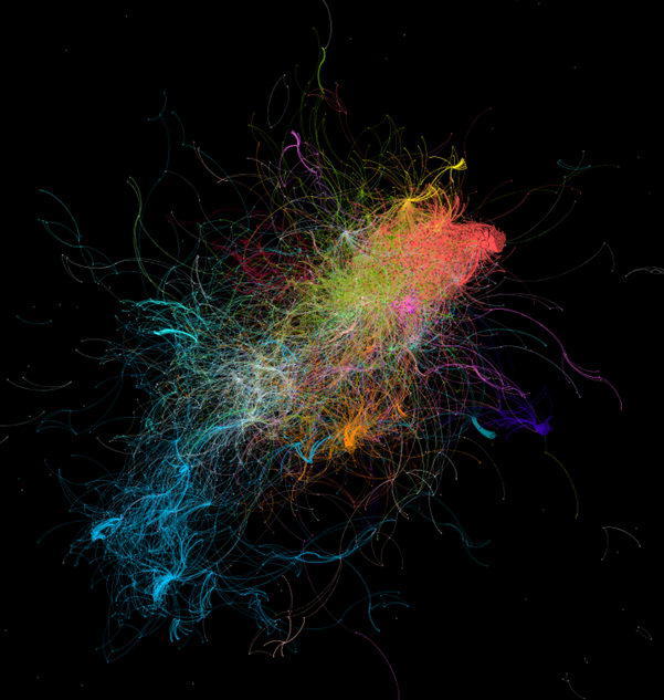 Analysis of full Twitter network